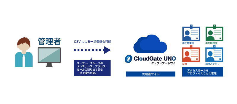 Box Captureの活用