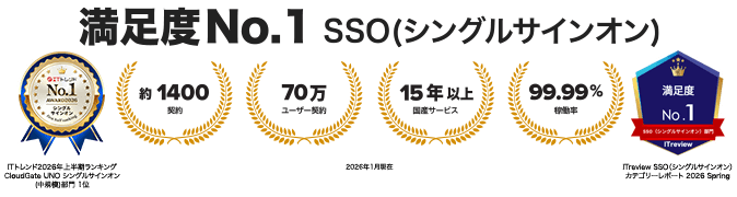 CloudGate SSO | SSO・ID管理・MFA対応・アクセス制限の国産IDaaS (CloudGate UNO)