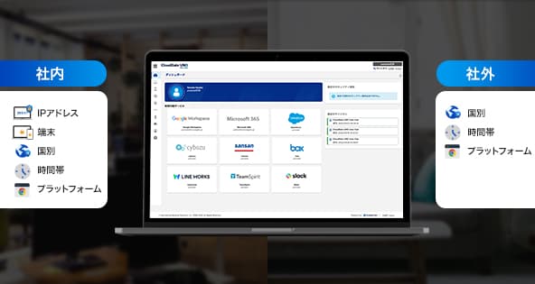 アクセス制限とは