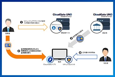 「IT Leaders」に弊社記事が掲載されました