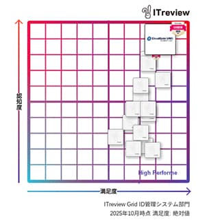 CloudGate UNOが「ITreview Grid Award 2025 Fall」総合3部門で18期連続「Leader」を受賞 - ID管理システム部門