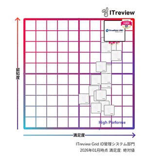 CloudGate UNOが「ITreview Grid Award 2026 Winter」- ID管理システム部門