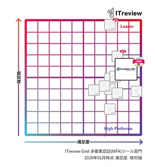 CloudGate UNOが「ITreview Grid Award 2026 Winter」- 多要素認証部門