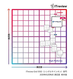 CloudGate UNOが「ITreview Grid Award 2026 Winter」- シングルサインオン部門