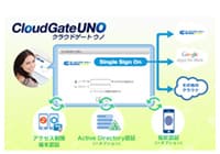 CloudGate UNO、ソフトブレーンの営業支援システム「eセールスマネージャーRemix Cloud」へのシングルサインオンに対応