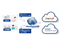 CloudGate UNO、流通・小売業向けサービス「Shopらん/店舗matic」と連携