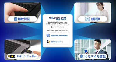 シングルサインオン（SSO）で解決する現状の課題 SSOとは - SSO SAML SaaS
